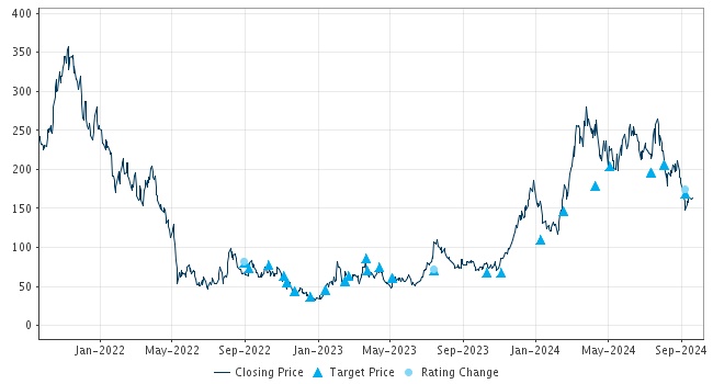 chart