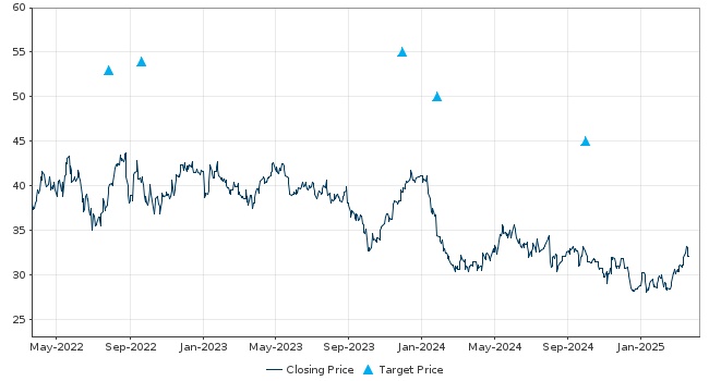 Target hot sale price italgas